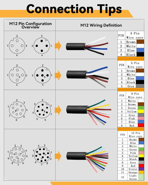 M12 5 Pin Waterproof Sensor Cable, PVC Industrial Connector Wire For Factory Automation And Machinery, pin configuration guide