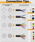 M12 Pin Configuration Overview and Wiring Definition for M12 4Pin ACoded Waterproof Sensor Extension Cable in industrial use