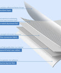 Exploded view of Heavy Duty Butyl Waterproof Tape 20 Inch By 32.8 Feet Aluminum Foil Backed Seal Strip layers and materials.