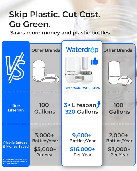 Comparison of NSF Certified Faucet Water Filter 0.01 Micron Ultra Filtration with other brands, showing 320 gallons lifespan.