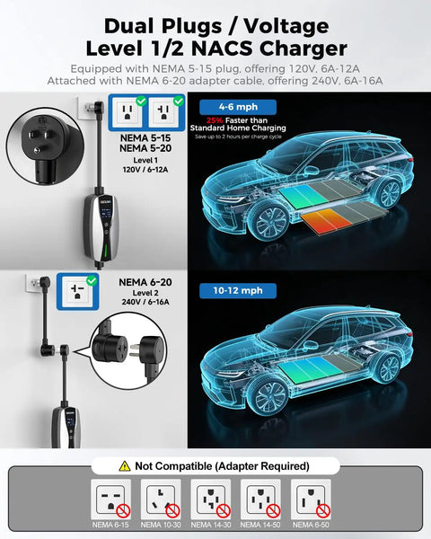 Next Level Nacs Station For Tesla Drivers Featuring Hella Fast Level One And Two Charging With Smart App Control diagram showing dual plugs and voltage options.