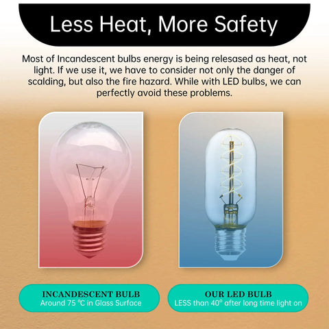 Comparison of traditional incandescent bulb and Vintage LED Edison Bulb With Ultra Thin Spiral Filament 2700K Cozy Warm White Glow