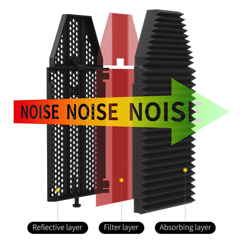 Game Changing Acoustic Recording Microphone Isolation Shield with three soundproof foam layers labeled for noise reduction.