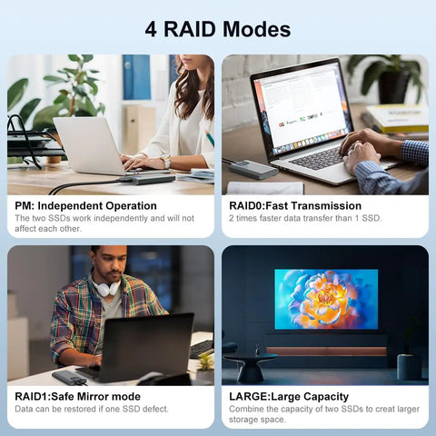 Image showing 4 RAID modes for Killer Dual Bay M.2 NVMe RAID Enclosure, highlighting operation and transfer capabilities.