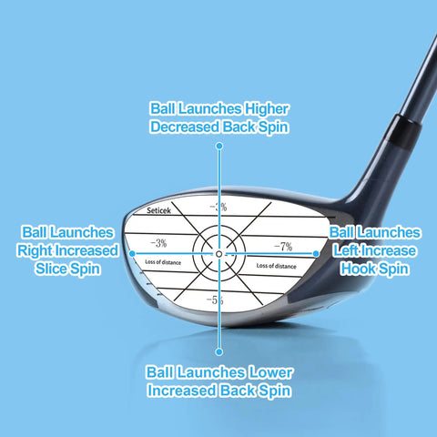 Close-up of golf club with Golf Impact Tape 150 Piece Set For Self Teaching Sweet Spot And Swing Consistency Analysis chart.