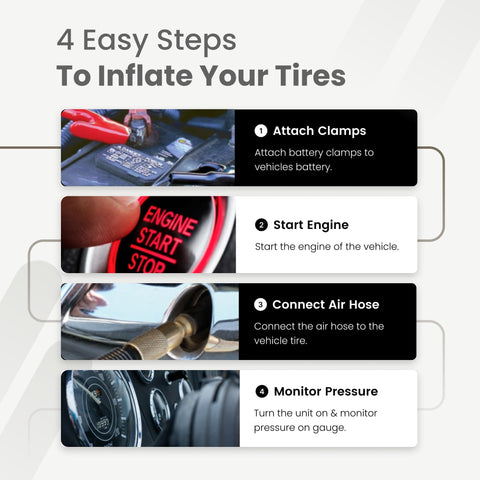 Four steps to inflate tires: attach clamps, start engine, connect air hose, monitor pressure with Offroad Portable Air Compressor Kit.