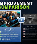 Improvement comparison of Hyundai Sonata 2015-2019 engine and cabin air filter set against other filters