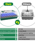 Comparison of our 3 Pack Seed Starter Kit With Grow Light 120 Cell Seedling Tray to other 20 cell tray, highlighting features.