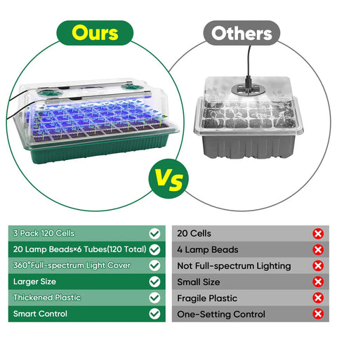 Comparison of our 3 Pack Seed Starter Kit With Grow Light 120 Cell Seedling Tray to other 20 cell tray, highlighting features.