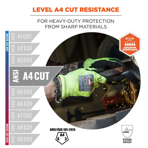Worker wearing ProFlex 7041 Lime Cut Resistant Gloves With Nitrile Coated Palms cutting metal, demonstrating ANSI A4 cut protection.