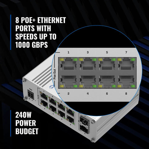 Close-up of Workhorse 8 Port PoE Plus Unmanaged Gigabit Ethernet Switch with 240W budget and 2 SFP ports showing Ethernet ports.