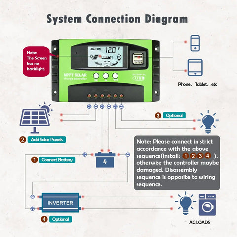 System connection diagram for 60A MPPT Solar Charge Controller With 12V And 24V Auto Tracking, LCD, dual USB, timer settings.