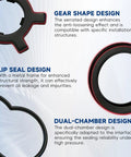 Diagram showing gear shape, lip seal, and dual-chamber designs from DIY Hydraulic Booster Seal Repair Kit 2771004 For GM Brake System.