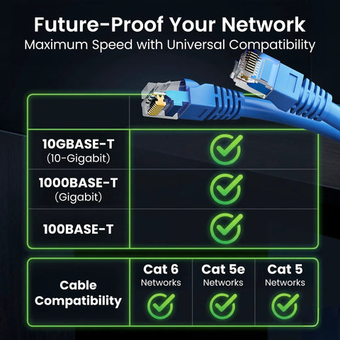 Cat 6 Ethernet Patch Cable 3 Ft Blue Pack Of 10 Snagless RJ45 Cables For Router PC Server And Gaming Rig Setup 550 MHz 24 AWG shown