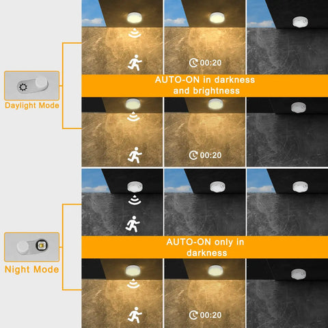 Diagram of Motion Sensor Light Indoor Battery Powered 80 LED Wireless Ceiling Light modes for daylight and night auto-on.