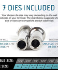 7 dies for Beefy Hydraulic Hand Crimping Tool for stainless steel cable fittings, chart displaying cable and die sizes.