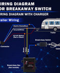 Diagram showing trailer wiring with 7 Way Trailer Wiring Kit With 7 Gang Junction Box, 12V Breakaway Switch And Plug Holder