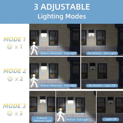 Image showing 3 modes of the Solar Motion Sensor Light Outdoor No Fuss Easy Setup 3 Modes Dusk to Dawn Security Flood Light IP65 Waterproof.
