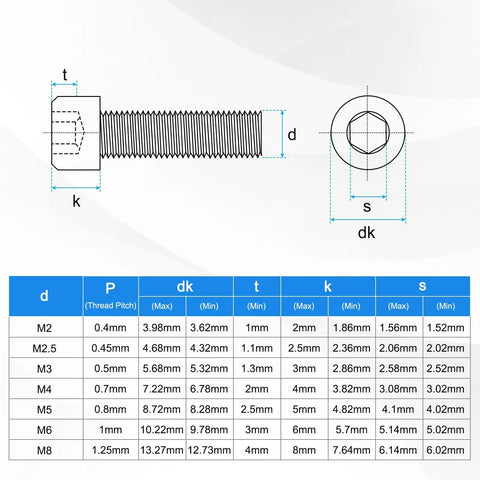 Dang Solid 50 Pack M2 X 14Mm Socket Head Cap Screws Forged From 304 Stainless Steel detailed specifications guide.