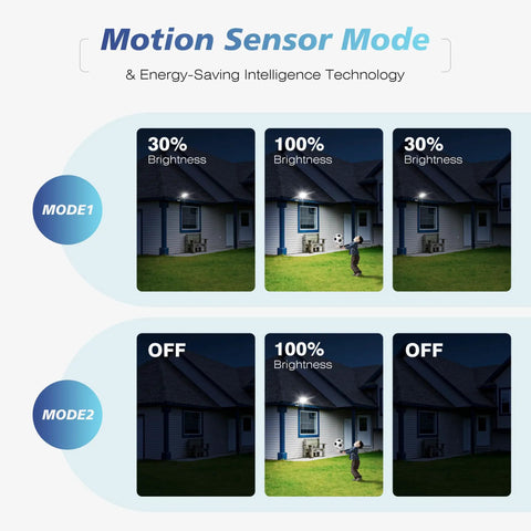 Motion sensor modes for Built Tough Heavy Duty Solar Outdoor Flood Lights With Smart Motion Sensor And Dusk To Dawn Automatic Activation.