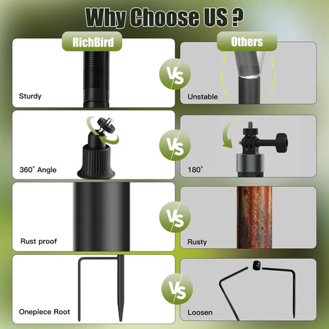 Comparison image showcasing Heavy Duty Ground Stake Mount Bracket For Outdoor Security Cameras And Solar Panels features vs competitors.