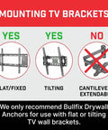 Image showing approved TV mounting options for Top Shelf Tv Mount Anchors For Drywall Heavy Duty 4 Pack Delivers 255 Lbs Of Power Per Piece.