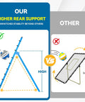Diagram comparing Adjustable Volleyball Rebounder Net 7x4 Ft With PU Volleyball And Stakes to another net, highlighting stability.