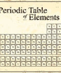 Periodic Table Of Elements Antique Parchment Style Educational Poster For Classroom And Homeschool, Dry Erase Wall Art