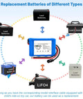 12V 6Ah Lithium Battery With Charger For DIY Projects And Kids Ride On Cars RC Cars Robots Solar Panels And LED Lighting With Bare Leads And Pre Assembled Connector shown with various battery types for replacement.