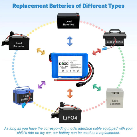 12V 6Ah Lithium Battery With Charger For DIY Projects And Kids Ride On Cars RC Cars Robots Solar Panels And LED Lighting With Bare Leads And Pre Assembled Connector shown with various battery types for replacement.