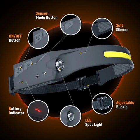 Side view of Beast Mode Bright Rechargeable LED Headlamp 1200 Lumens showing buttons, adjustable buckle, and battery indicator.