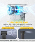 Power Packed Compressed Air Duster With O Shaped Air Duct And 13 Blade Dual Layer Turbo Fan comparison image