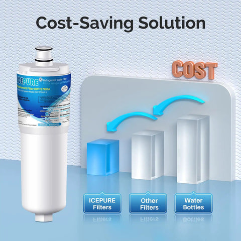 RWF2700A Refrigerator Water Filter Pack Of 2 diagram showing cost savings compared to other filters and water bottles.
