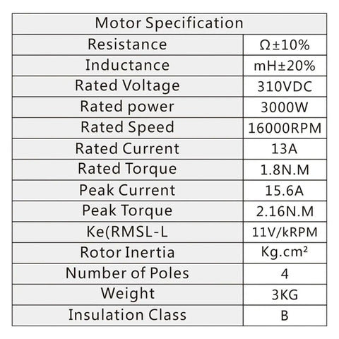 Specifications for Beefy 16000 RPM 3000W Brushless DC Servo Motor With Adjustable Speed Controller Permanent Magnet 220V DIY CNC