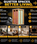Solid Open Cell Injection Foam Insulation Kit Delivers One Hundred Cubic Feet Coverage visualizing noise reduction and enhanced comfort.