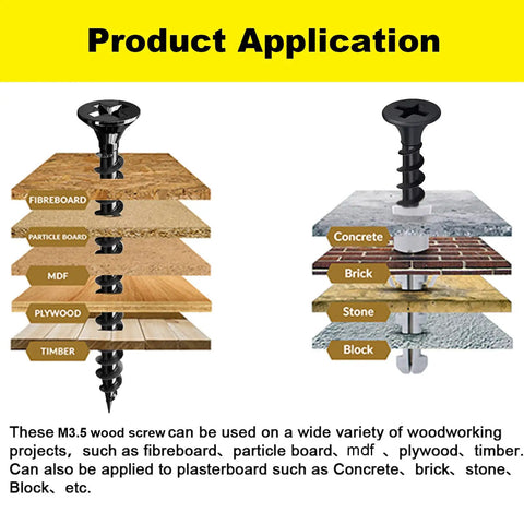Illustration showing applications of M3.5 wood screws in plywood, MDF, particle board, timber, concrete, brick, and stone.