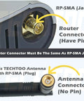 Close-up of RP-SMA connector for Dual Band 9 dBi WiFi Antenna 2.4GHz 5.8GHz RP-SMA 2 Pack for Router AP Security Cam.