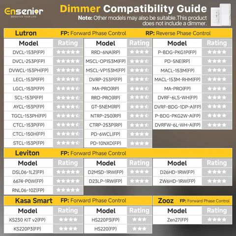 Ensenior 6 Pack 6 Inch LED Recessed Lights with Night Light, 5CCT 1100LM dimmer compatibility guide with ratings for models.