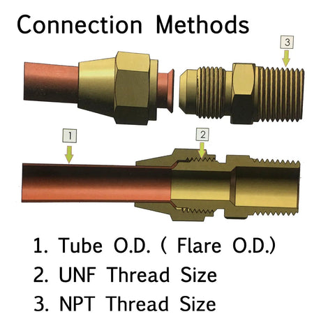 Brass Flare Cap Assortment Kit connection methods for tube O.D., UNF, NPT thread sizes diagram