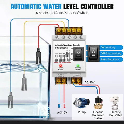 Automatic Water Level Controller 110V with 6.5 foot liquid level sensor showing switch modes and wiring connections.