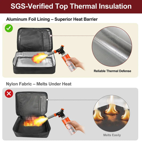 Fireproof Document Box With 5200F Heat Resistance, Aluminum Foil Fire Retardant Lining, Lockable Safe Organizer heating test illustration