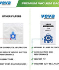 Comparison of other filters and Premium HEPA Vacuum Bags Style GN 20 Pack For Miele C1 C2 C3 And AirClean 3D Efficiency Canisters