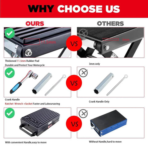 Comparison of Beefy Heavy Duty 1400 Lb Motorcycle Lift Scissor Jack With Handle And Ratchet Wrench Crank versus others