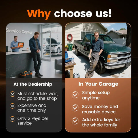 Comparison of dealership and garage options for Replacement Key Fob With OBD Remote Start and DIY Keyless Entry for 2015 to 2021 Silverado 1500 Colorado Canyon Sierra Chevy GMC Trucks Easy at Home Programming Save Dealer Fees 1 Set