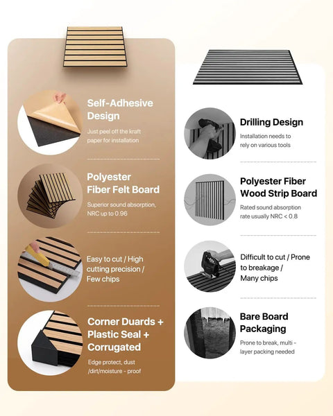 Heavy Duty Peel And Stick Acoustic Wall Tiles 12 Pack Sound Absorbing Panels 12 X 12 Inch installation guide with adhesive design.
