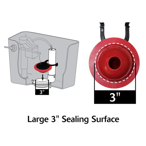 Replacement 3 Inch Flapper for Select 3 Inch Flush Valve Tanks Replaces THU138S THU175S THU331S THU140S THU299S THU253S THU277S THU347S THU275S THU332S THU369S THU499S No Fuss Install