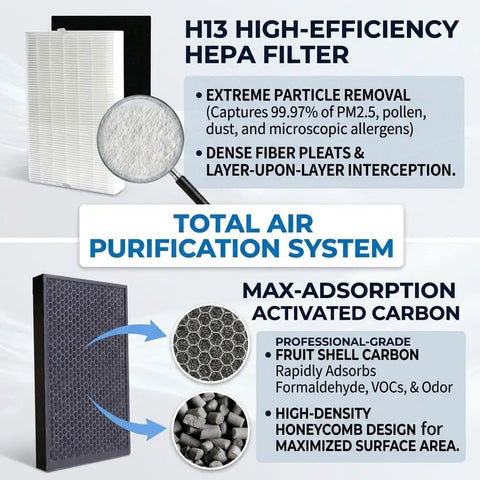 H13 HEPA filter and activated carbon details for Solder Fume Extractor With 100W Power And 200 m3 Per Hour Airflow Beefy Suction