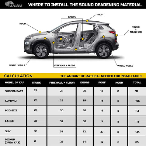 Diagram showing installation points for Badass 4mm Car Sound Deadening Heat Insulation Mat 36 Square Feet in a vehicle.