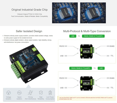 Rugged USB To RS232 RS485 TTL Isolated Converter With FT232RL Protection Aluminum Enclosure Built For Tough Industrial Control Panels And Equipment In Harsh Environments, black metal case