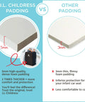 Comparison of J.L. Childress padding with other padding for Elite Padded Travel Bag For Doona And Evenflo Shyft DualRide Car Seats